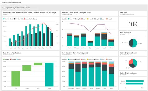 Power BI Visualization All Types Examples に対する画像結果