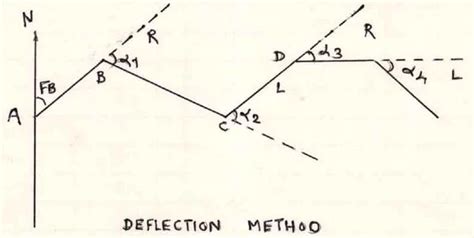 Deflection Angle Horizontal Curve に対する画像結果