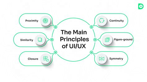 Image result for Basic UI/UX Design