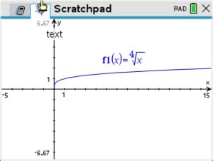 Image result for Fourth Root Function