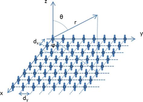 One-Dimensional Antenna Array に対する画像結果