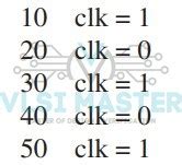 Image result for Forever Loop Program Class 5