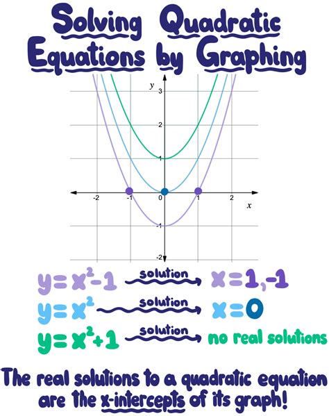 Image result for Solving Graphically Functions