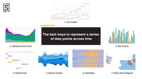 Image result for R Time Series Data Visualization