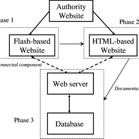 Image result for System Development Project