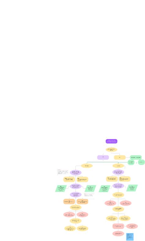 Question Flow Chart に対する画像結果