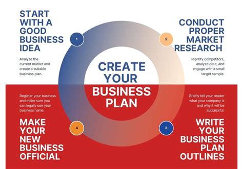 Image result for Business Startup Files