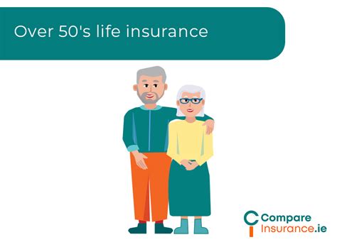 Image result for Over 50 Life Insurance Calculator