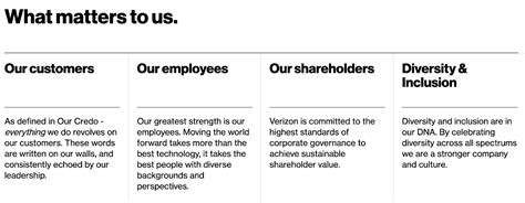 Examples of Value Statements に対する画像結果