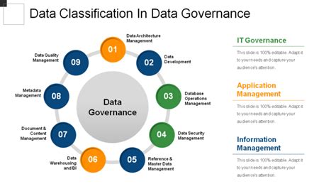 Image result for Data Classification Framework Template