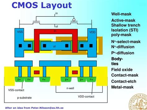 Image result for CMOS Design