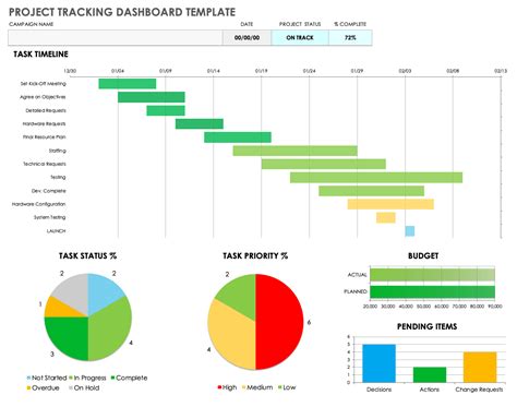 Image result for Project Performance Tracker Template