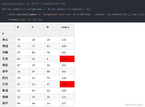 Image result for Python 表