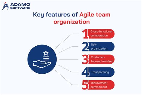 Image result for Agile Software Development Team