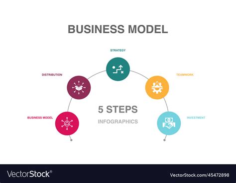 Distribution Partnership Model に対する画像結果