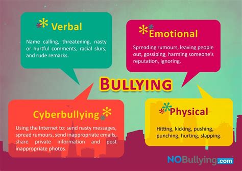 Toradh íomhá ar Different Types of Bullying Explained