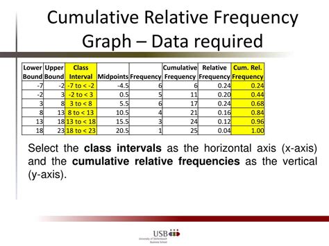 Image result for Cumulative Relative Frequency Graph