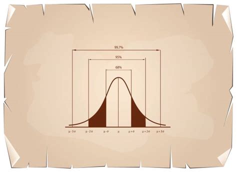 Image result for Normal Curve Graph No Scale
