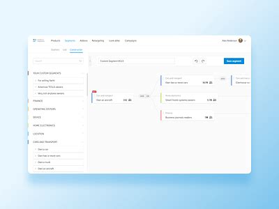 Image result for Nested Community Graphic