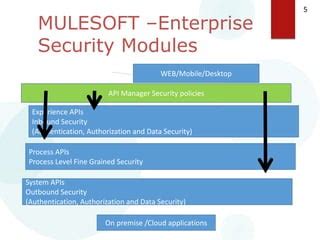 Image result for System API in Mule