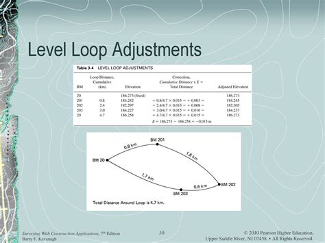 Image result for Level Loop Pattern in Room