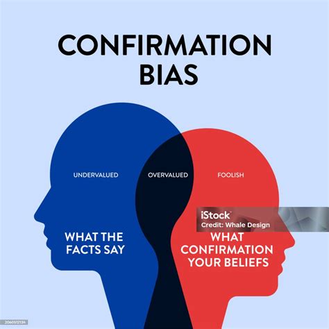 Image result for Algorithm Confirmation Bias On Twitter