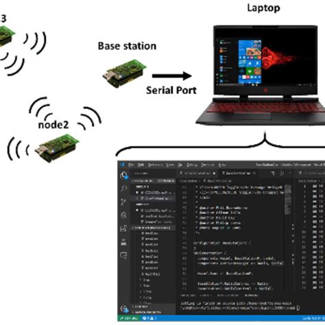 NetWare Operating System Architecture に対する画像結果