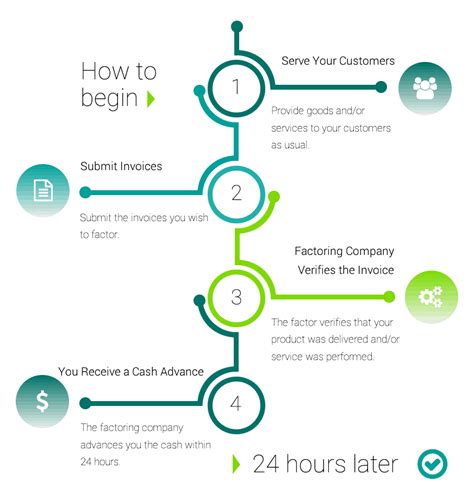 Image result for Factoring Program