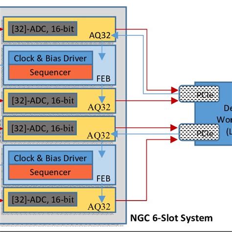 NGC Controller Layout に対する画像結果