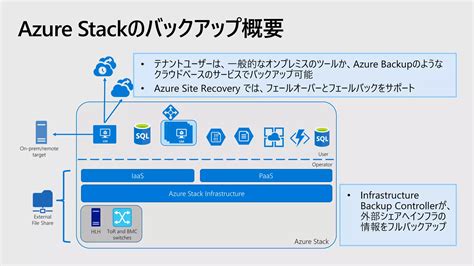 Toradh íomhá ar Azure Stack Overview
