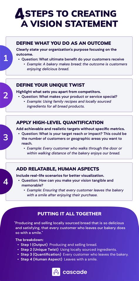 Image result for How to Write a Vision Plan