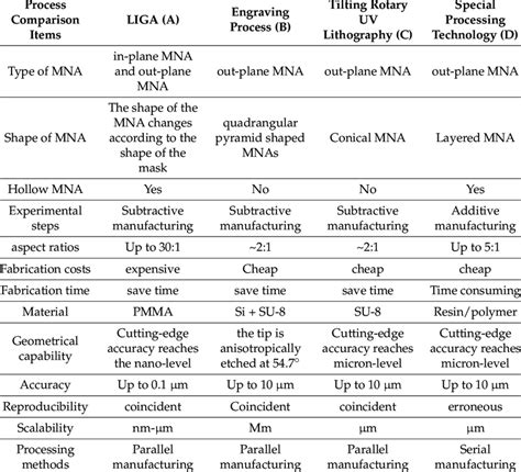 Image result for Special Processing Tools Examples