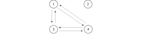 R Directed Relationship Graph に対する画像結果