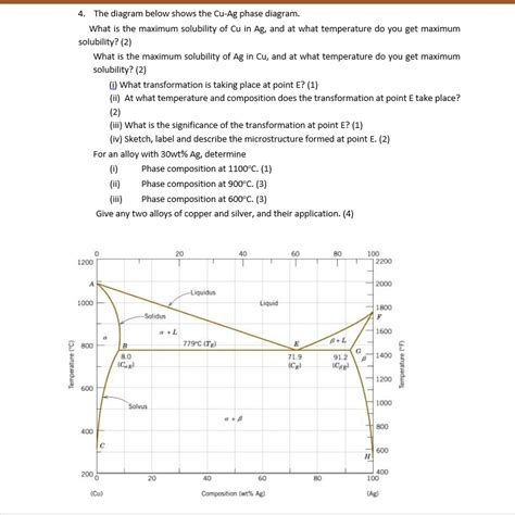 Image result for Solubility Diagram
