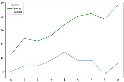 Image result for Matplotlib Legend Ncol Location