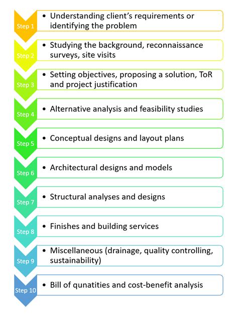 Image result for Civil Engineering Design Process Steps
