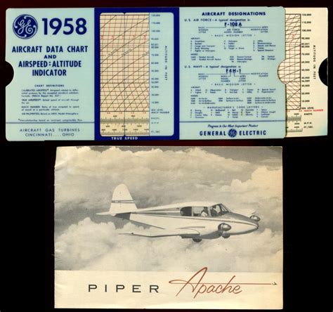 Piper Apache PowerChart に対する画像結果