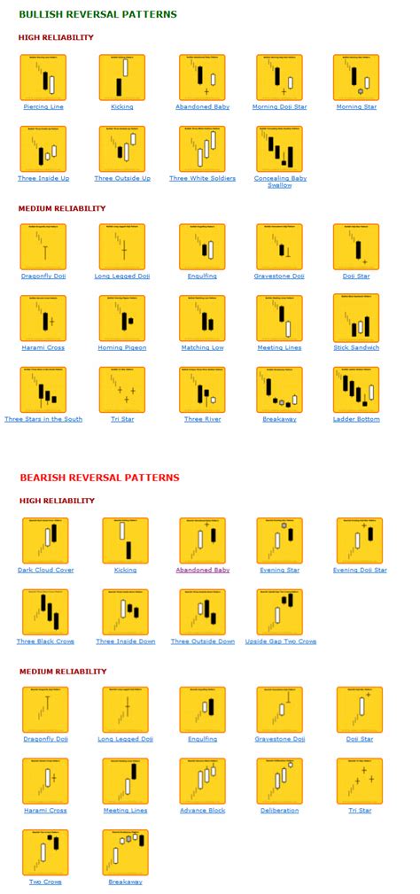 Reversal Candlestick Patterns に対する画像結果