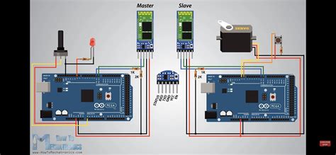 Image result for Communication USB with Arduino