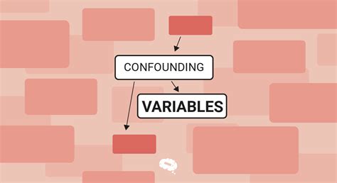 Image result for Examples of Confounding Variables