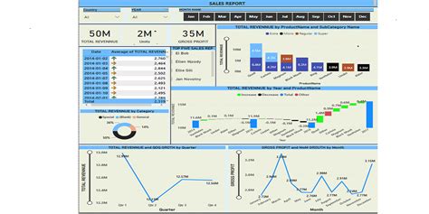 Image result for Power BI Final Projects Examples