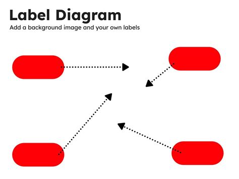 Image result for Different Types of Diagram Labels