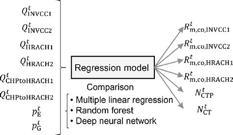 Image result for Machine Learning Input/Output Diagram