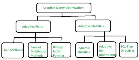Image result for Query Optimization in DBMS