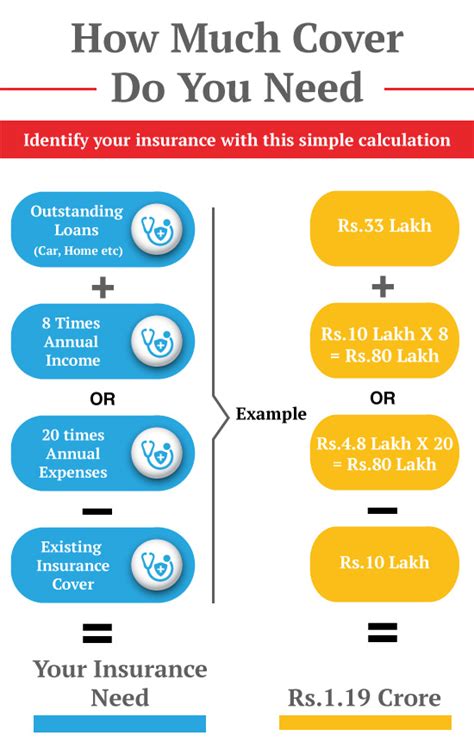 Image result for Term Insurance Calculator without Mobile Number