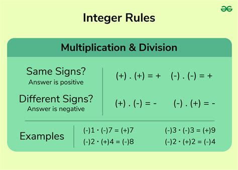 Image result for Division and Multiplication Integers Calculator