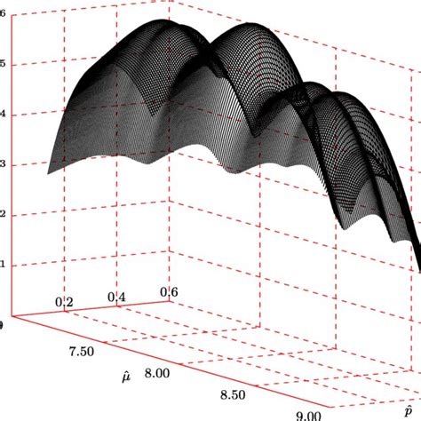 Image result for Constant Likelihood Function