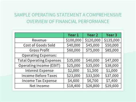 Image result for Operating Income Statement Form