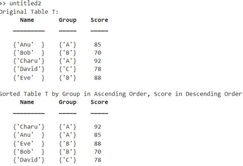 Image result for Tabling Manipulation in Computer