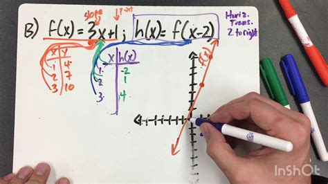 Image result for Linear Function Translation